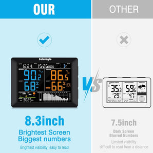 Indoor outdoor weather station